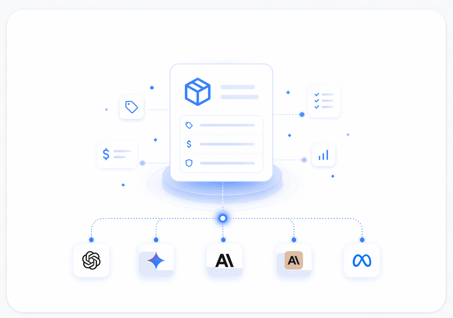 Catálogo de produto conectado a modelos de IA